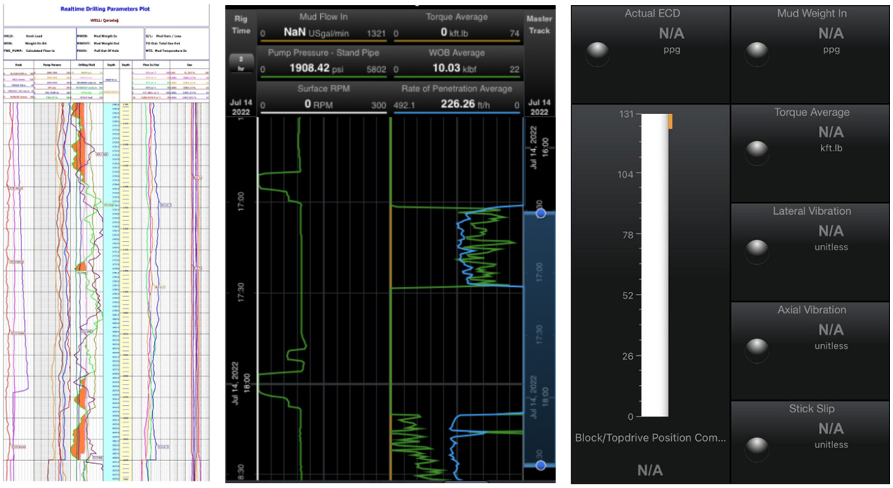 Интеллектуальный удаленный облачный каротаж AI помогает масштабной разведке и разработке нефти и газа(圖5) Интеллектуальный удаленный облачный каротаж AI помогает масштабной разведке и разработке нефти и газа(圖5)