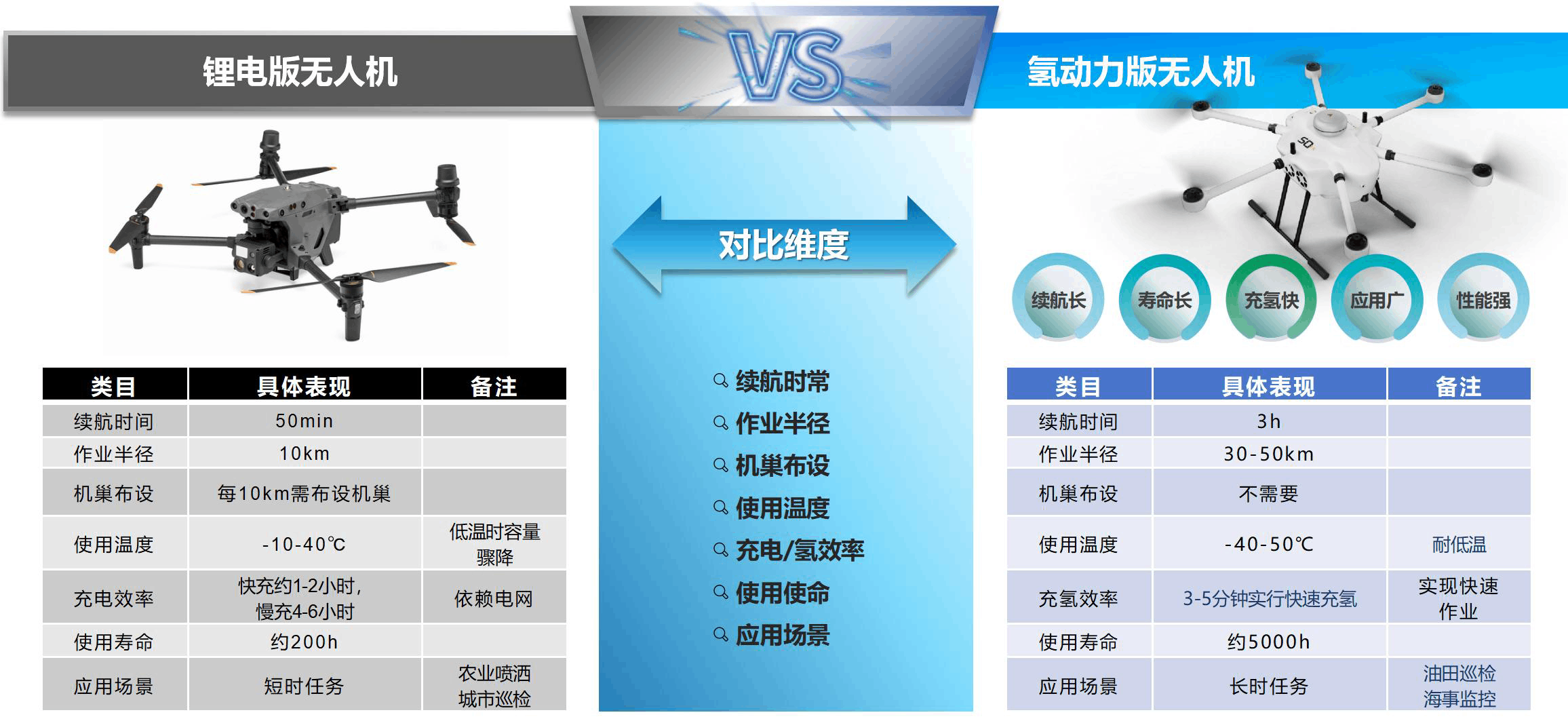 神開&瀚氫聯(lián)合推出氫動(dòng)力無人機(jī)在大慶油田完成巡檢試飛任務(wù)(圖4)